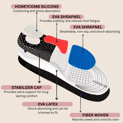 SPORTPRO™️ Insoles