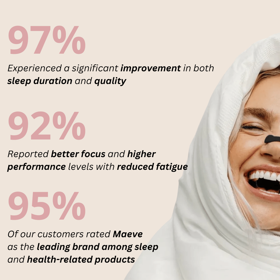 Tira Nasal Maeve™